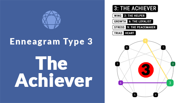 enneagram type 3 the achiever