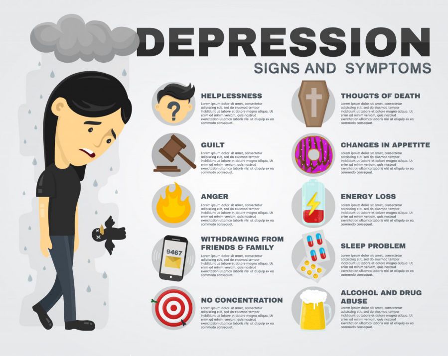do i have depression quiz - depression signs and symptoms infographic